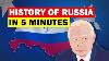 History Of Russia In 5 Minutes Animation