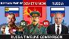 Russian Empire Vs Soviet Union Vs Russia Country Timeline Comparison