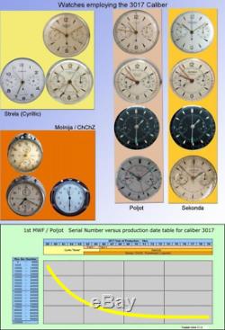 STRELA 3017 Chronograph USSR Space Watch Soviet Russian poljot venus 150