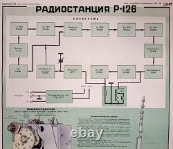 Affiche de la STATION RADIO R-126. Affiche soviétique. Maison d'édition militaire, 1969. URSS