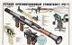 Affiche Militaire Soviétique Russe Originale Vintage Bazooka Lance-missiles 5 De L'urss