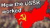 Comment Fonctionne L'union Soviétique?
